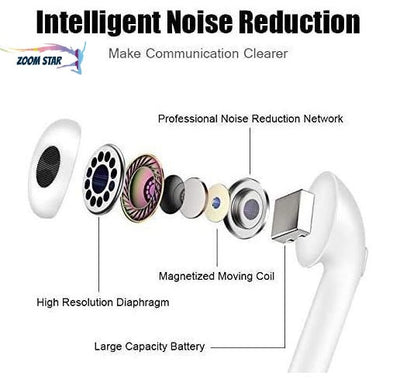 i12 Earbuds with Charging Case Support All Smartphones & Tablets (White)